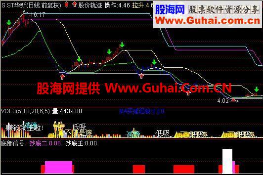 智慧王私募版指标之十底部信号（原码）