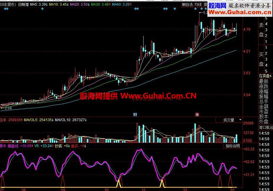 黑牛操盘线公式