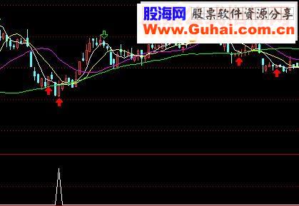 通达信国庆快乐（源码副图贴图）无未来 赚钱靠它，媲美金钻
