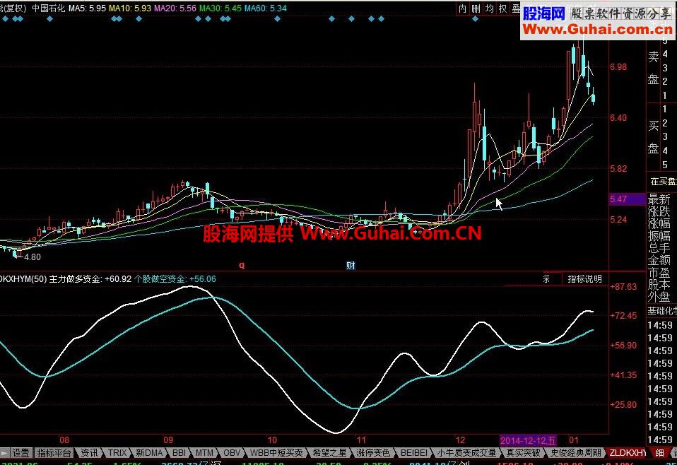 同花顺主力多空指数公式