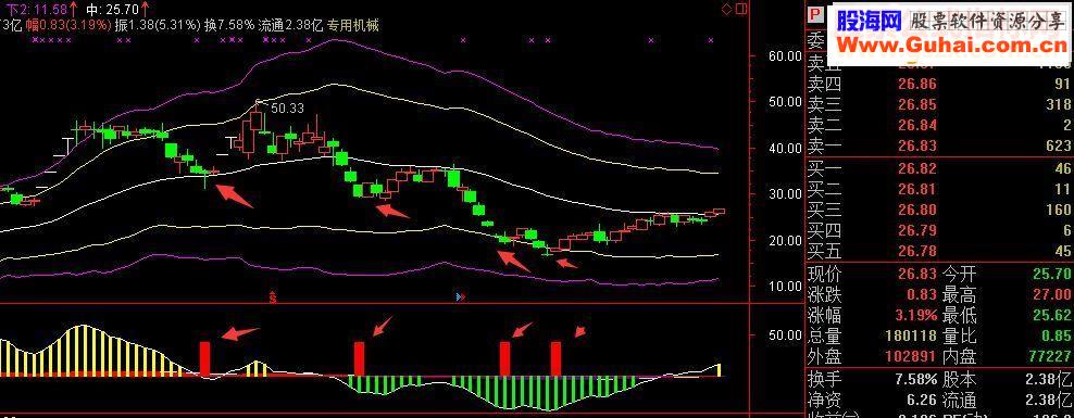 通达信提前介入（副图指标）