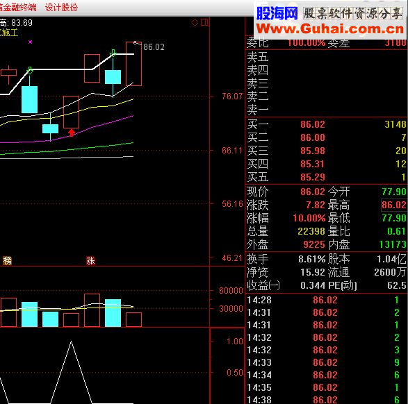 通达信决策4号指标（可跟金钻指标相比美）