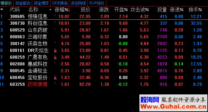 通达信突破公式选股副图 K线图