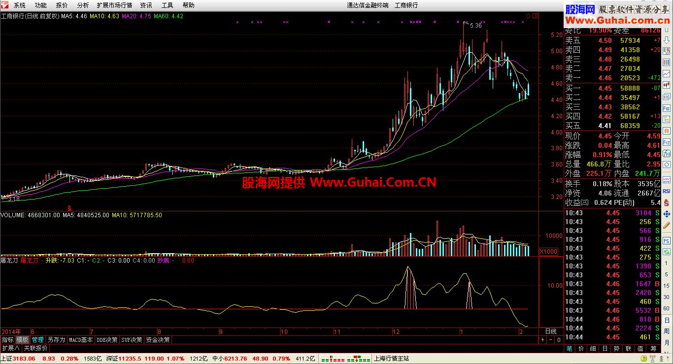 通达信屠龙刀公式 信号很少