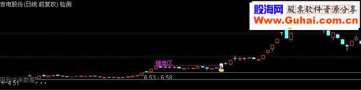 启动、盘整、突破三区间（雷二版主图选股源码）