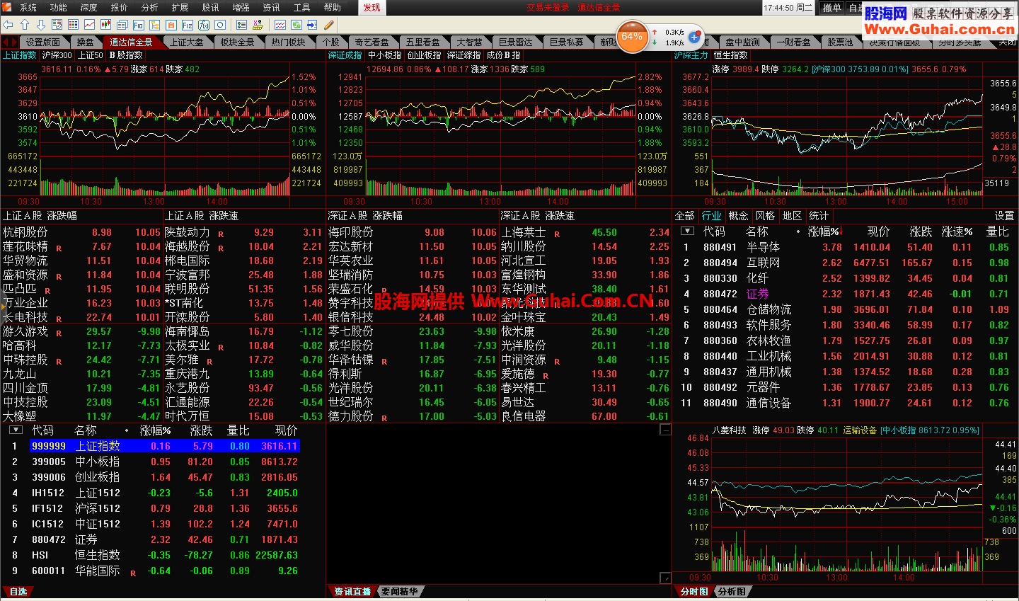 通达信通赢版V7.20十档适合长期看盘