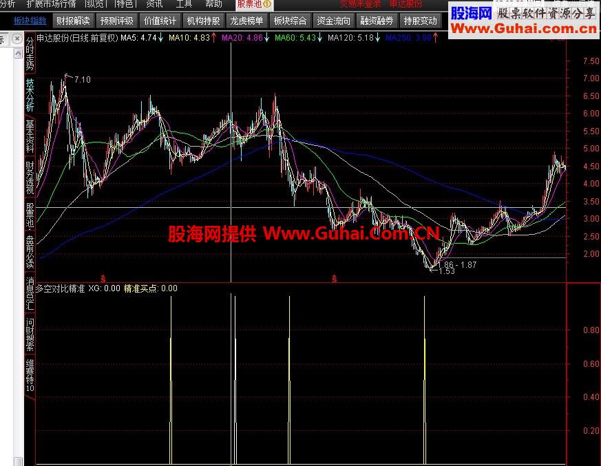 金牛老师的多空对比精准买点改成选股公式