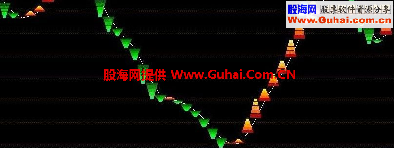 买卖力度副图公式 源码 