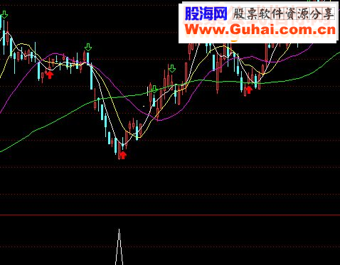 通达信国庆快乐（源码副图贴图）无未来 赚钱靠它，媲美金钻