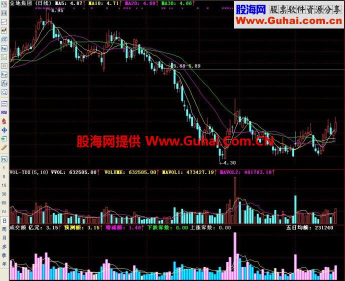 通达信成交额副图指标