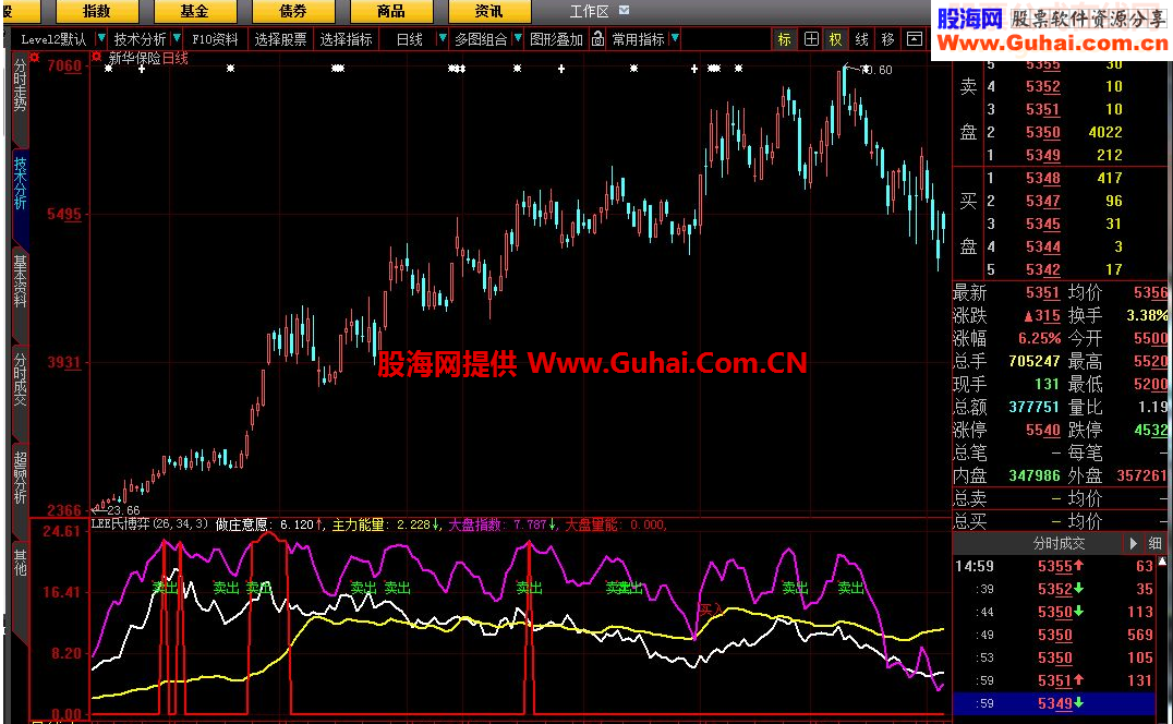 大智慧LEE氏博弈指标公式