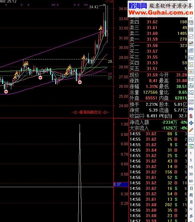秘密买点副图/选股公式 源码