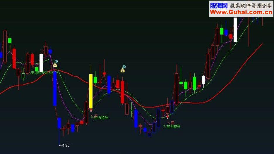 通达信超级实用的生命线主图 源码-通达信公式-股海网