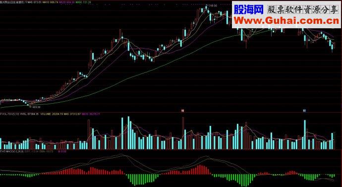 通达信HT-MACD源码副图