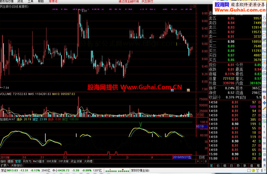 通达信加油机AK47源码