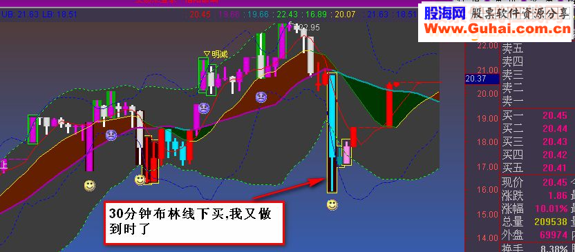 通达信风险提示主图通用原码