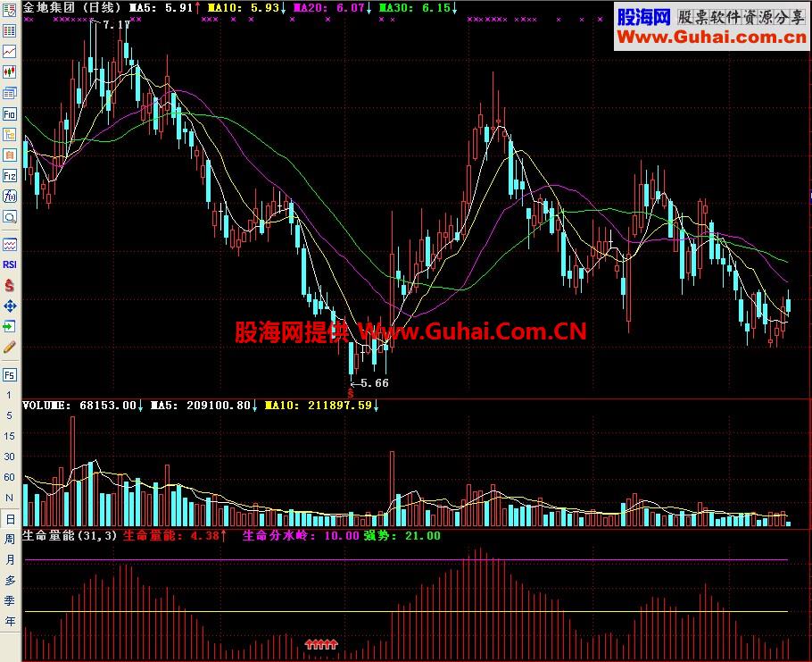 通达信生命量能副图指标
