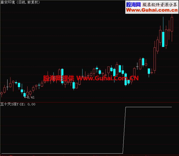 50周内50月内出现某条件的选股辅助公式