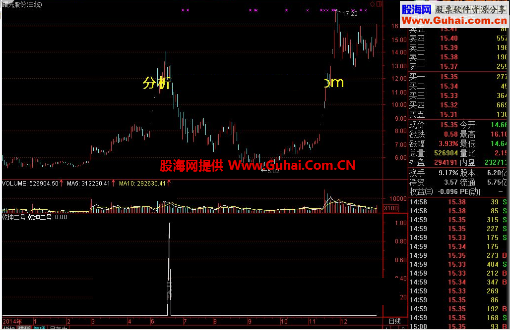 通达信乾坤二号公式