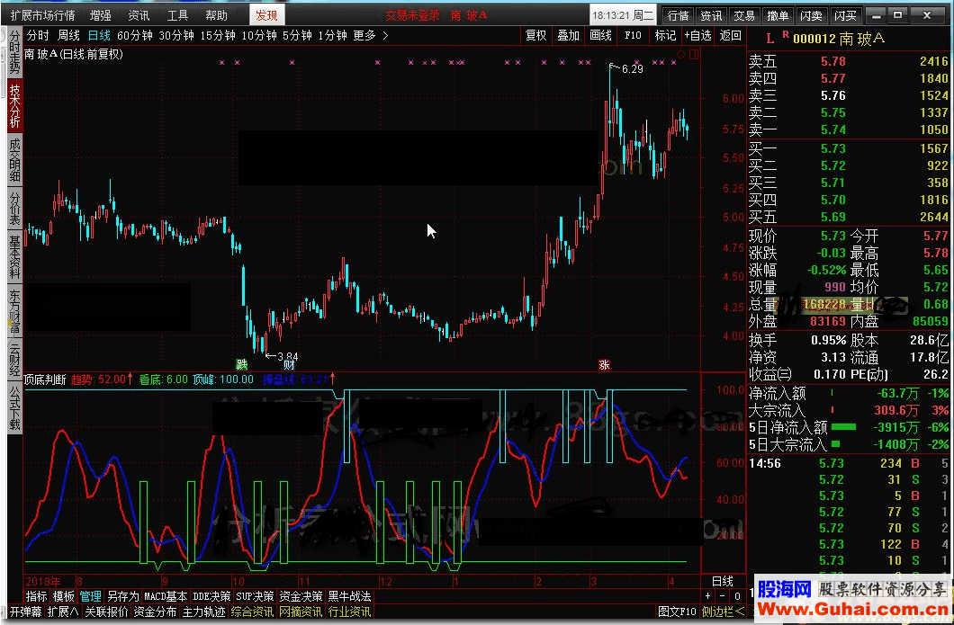 通达信顶底判断公式副图贴图破解源码分享