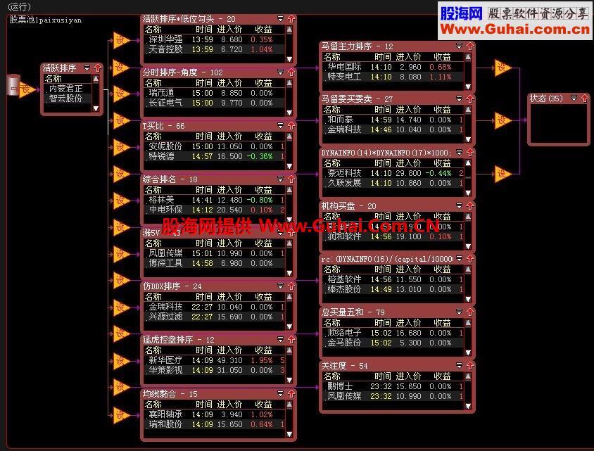 无论是竞价还是盘中选股离不开的好东东！收集到的几个排序指标 （修改）