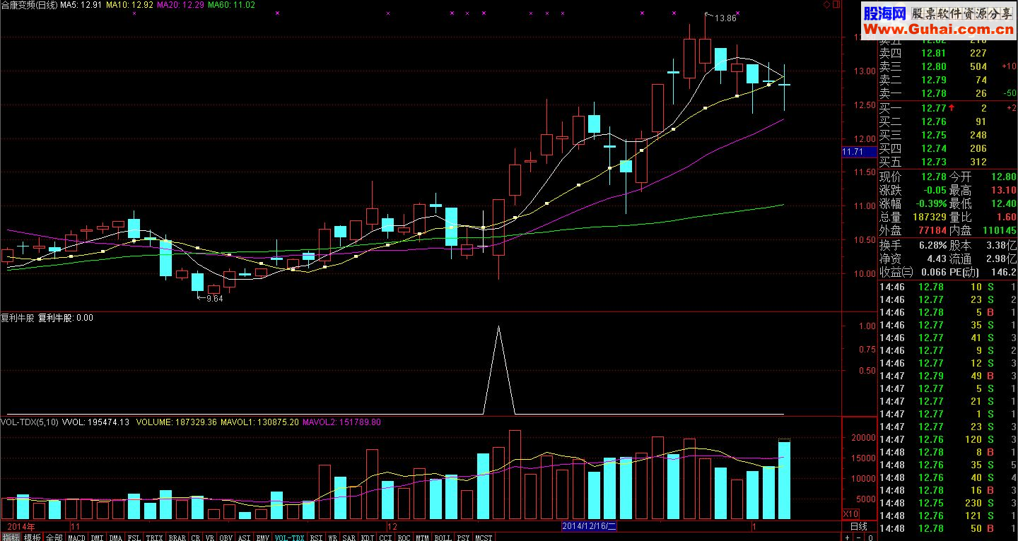 【金钻精品指标】发一个短线复利牛股指标