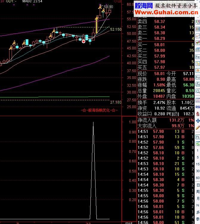 秘密买点副图/选股公式 源码