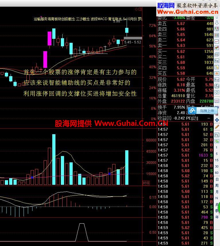 通达信大赚小赔公式
