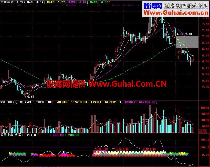通达信五星上将副图指标