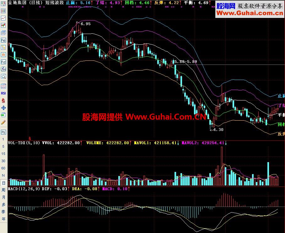 通达信短线波段主图指标