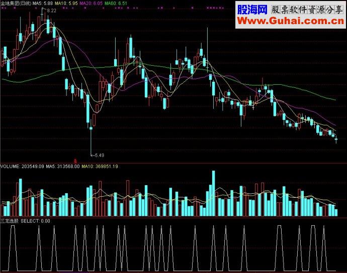 通达信指标三龙选股副图源码