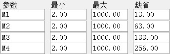 通达信牛熊线主图源码、说明