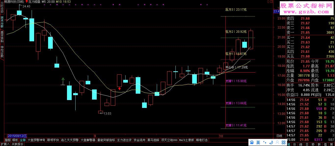 通达信压力超盘指标主图