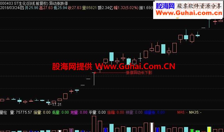 通达信怪异涨停（鹏腾2009版本）主图源码贴图