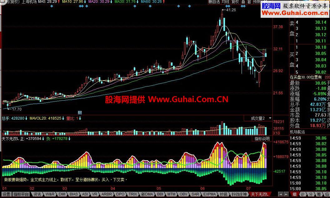 同花顺天下无双公式