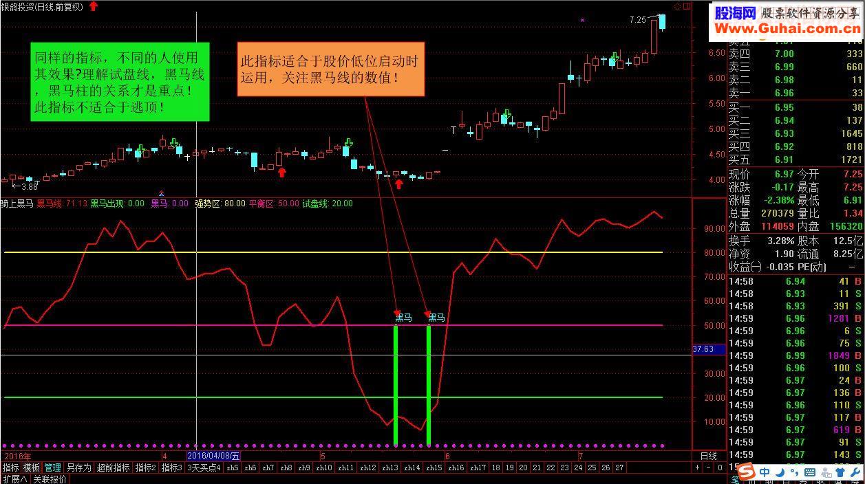 通达信精品指标骑上黑马 源码副图贴图无未来