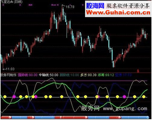 通达信能量筹码指标公式