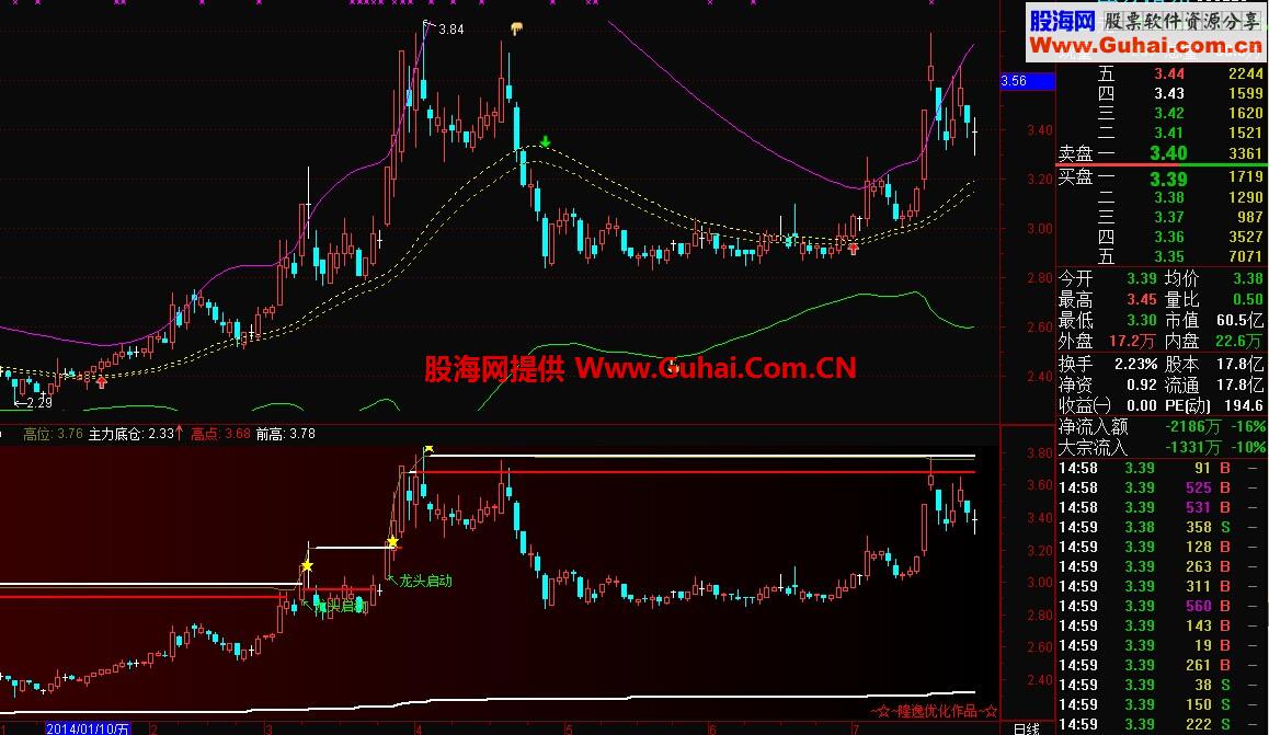 通达信的龙头启动公式（主副图皆可）
