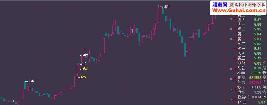 通达信风险提示主图通用原码