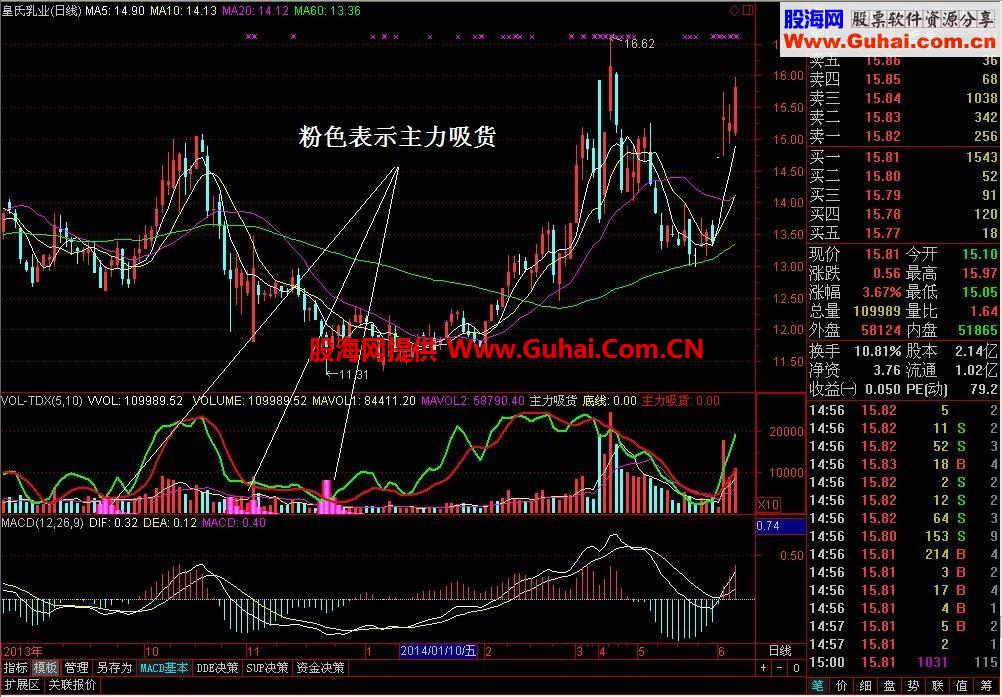 主力吸货，一目了然