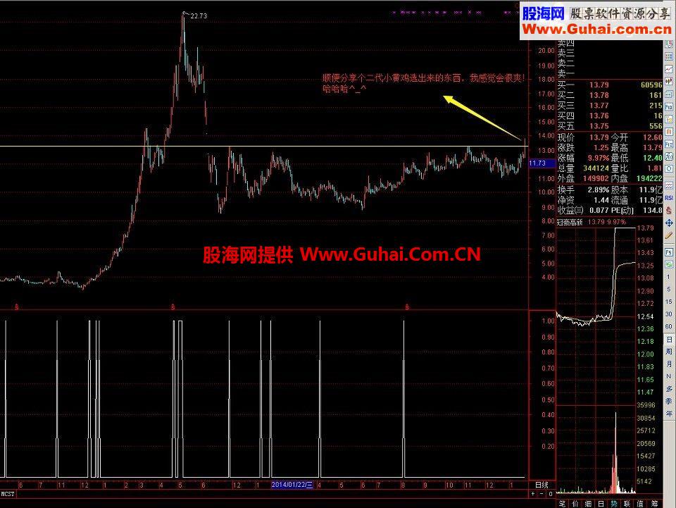 通达信自创指标超级小黄鸡公式，配合大趋势95%准确率！
