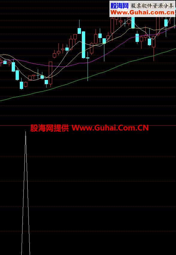 通达信数浪公式 条件选股公式：当㈢与Ⅲ或②重合的时候，一场大戏就将上演了 