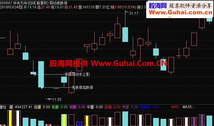 通达信怪异涨停（鹏腾2009版本）主图源码贴图