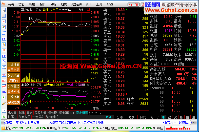 华鑫证券鑫智汇投资理财系统V6.16( 专业版I )官方更新最新版