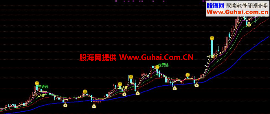 通达信老鼠仓选股、主图、股票池代码