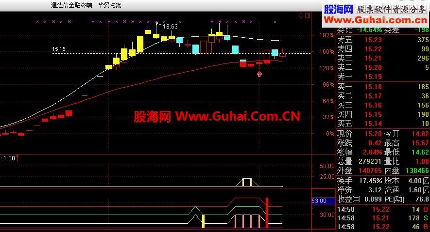 正宗红码技术之黑马通道主图