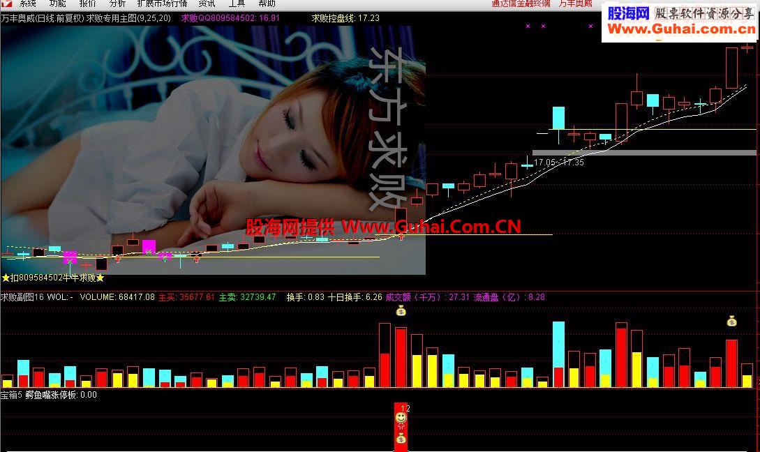 通达信鳄鱼涨停金钻副图贴图指标）