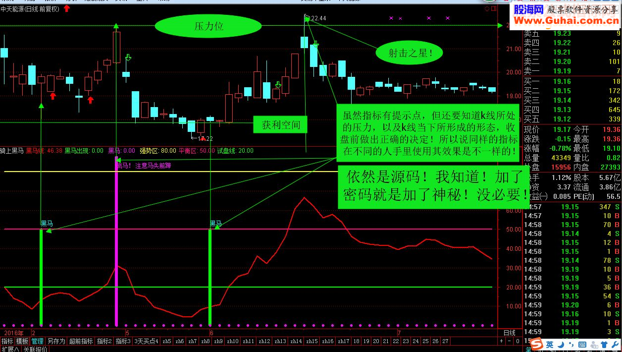 通达信精品指标骑上黑马 源码副图贴图无未来