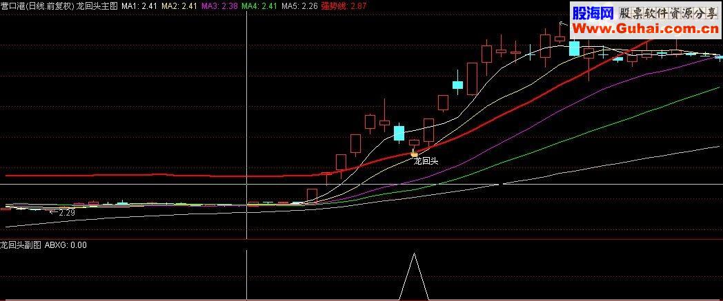 通达信擒牛指标-龙回头（主副图+预警选股）金钻精品