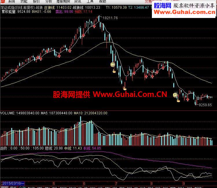 通达信重式轻价指标副图